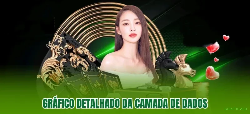 Desempenho do app coelhovip em diferentes aparelhos
